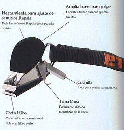 Cortahilos